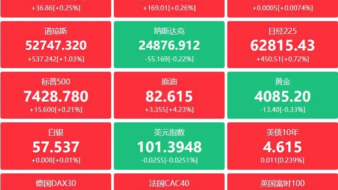 金融界财经早餐：税务总局公布上半年税收数据；工信部整治车企延长供应商账期；大模型IPv6专项行动正式启动；深交所上线创业板智能驾驶指数；寒武纪发布高门槛股权激励、长鑫科技纳入MSCI指数（7月29日）