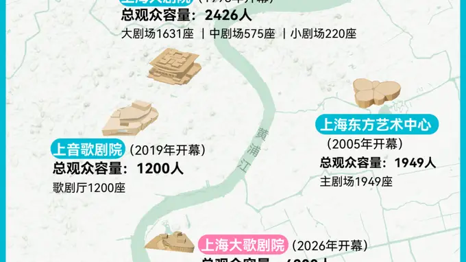 上海演艺活力迸发 迈向亚洲演艺之都的实践路径清晰显现