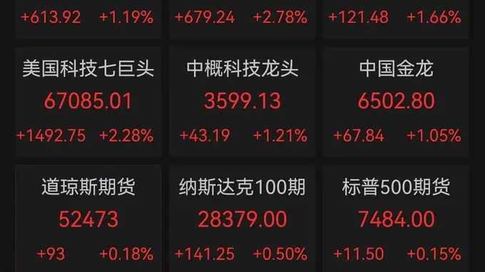 美股AI交易史诗级反攻 微软市值单日暴增3万亿存储板块全线井喷