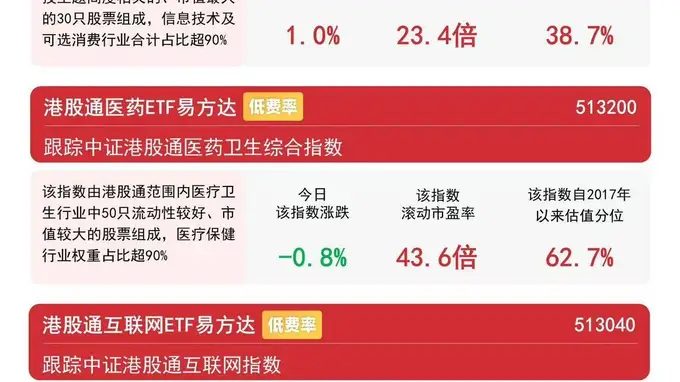 阿里Qwen3.8大模型正式发布 恒生科技指数上扬1%引关注