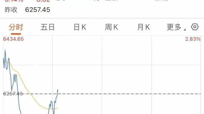 韩国股市突发半小时深V反转 政策强力介入稳定市场