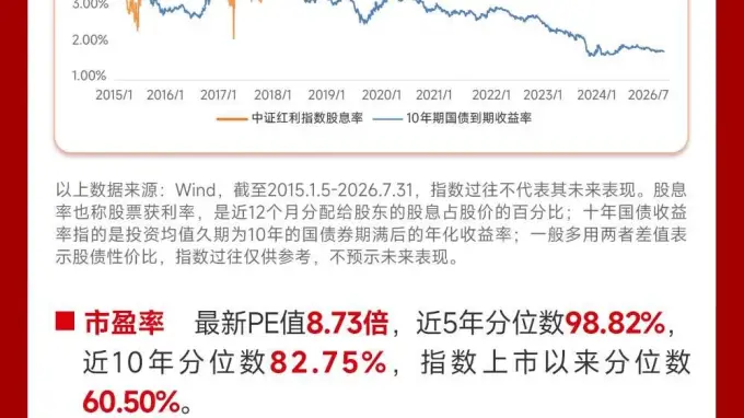 HALO资产配置正当时 高股息红利行情延续有支撑