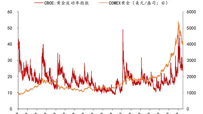 世界黄金协会Q2央行购金达289吨 同比大涨62%核心活动强势延续