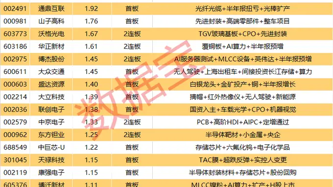 涨停揭秘：小金属板块爆发 磷化铟龙头云南锗业连板冲顶