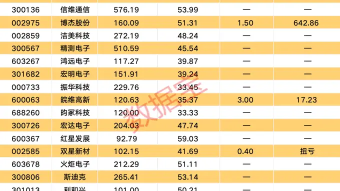 德龙汇能澄清无半导体业务 聚焦燃气业务稳占九成营收 MLCC概念随日韩厂商调价掀上涨行情