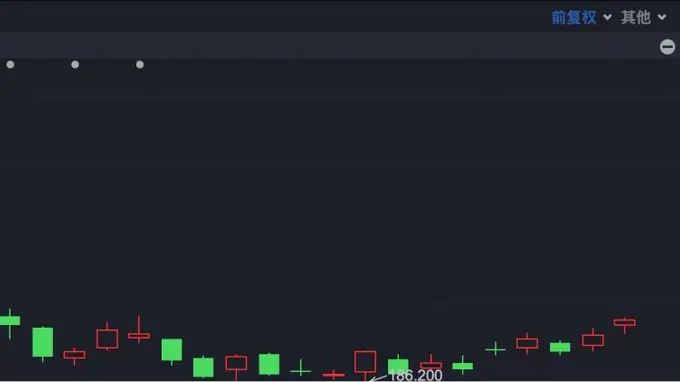 港股早间动态：恒指下探超1% MiniMax独涨逾10%