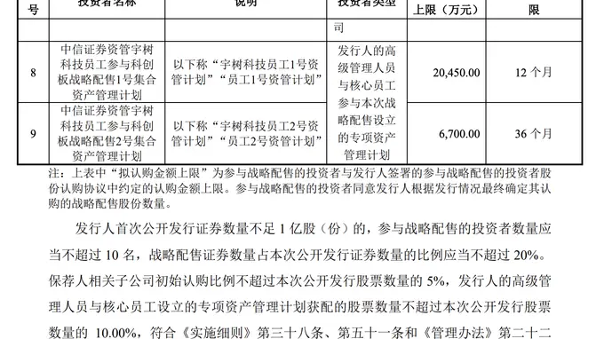 宇树科技战略配售名单公布 DeepSeek入选核心战略合作阵营