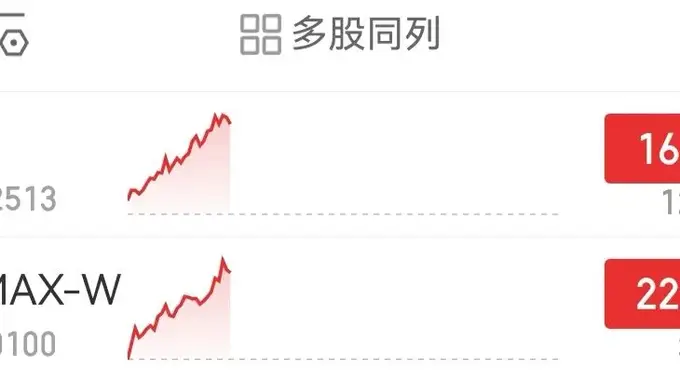 大模型头部两股大涨！MINIMAX涨超22%、智谱涨16%