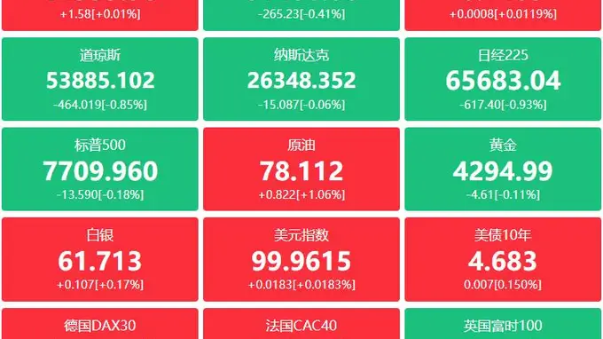 A股核心要闻：宇树科技IPO超预期！刚果（金）禁止铜钴精矿出口引市场震动 外资与知名私募大佬同时加码相关个股