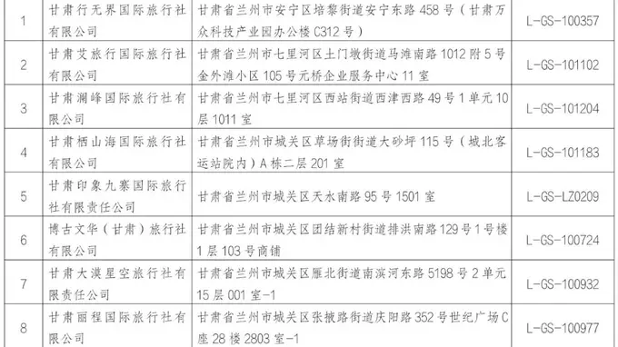 兰州市文旅局开展违法旅行社清理：撤销甘肃行无界国际等9家旅行社经营许可公告发布