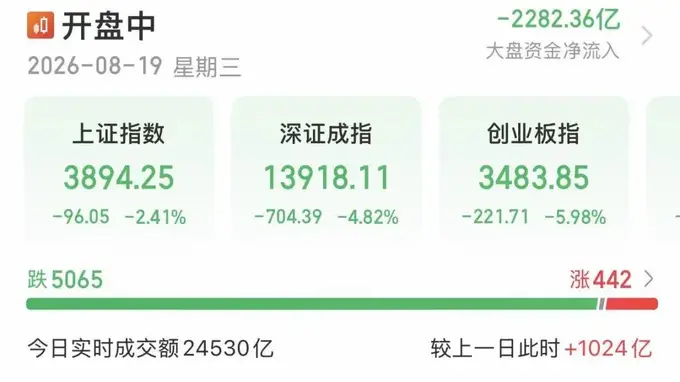 超5000股下跌