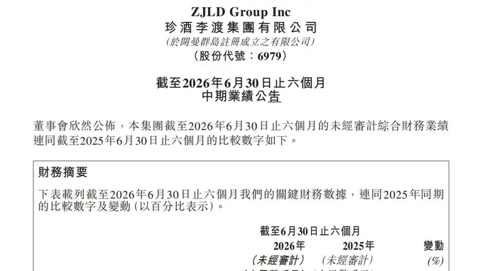 珍酒李渡2026半年报逆势回升：营收25.46亿元,经调整净利润6.26亿元
