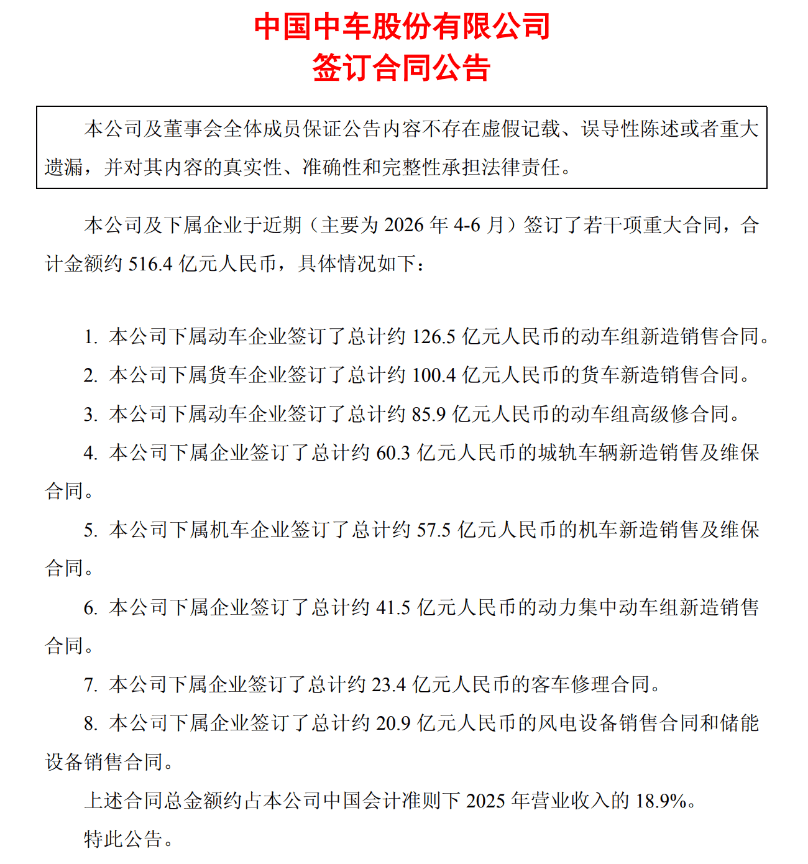 轨交龙头，再签516亿大单！