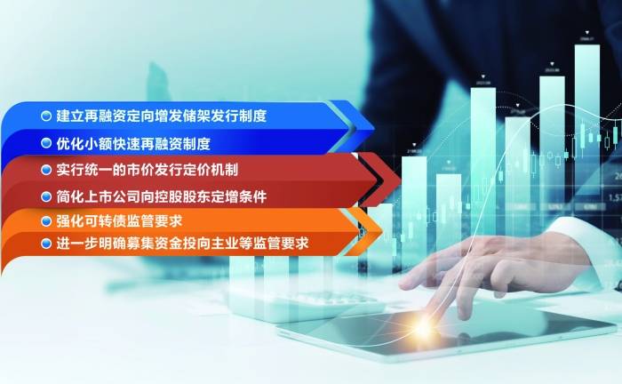 证监会拟优化上市公司再融资规则 “六箭齐发”增强制度包容性适应性