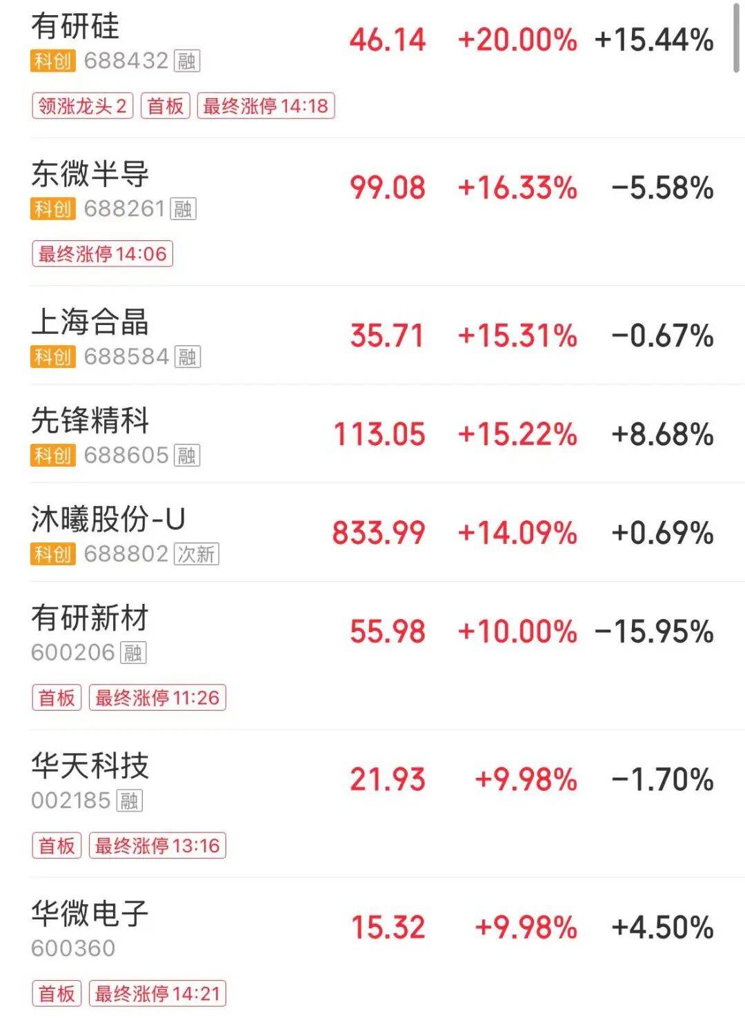 A股大幅缩量5100亿元，沪指失守4000点，近4800股下跌；半导体产业链、游戏股走强，创新药、算力租赁显著调整 | A股收盘