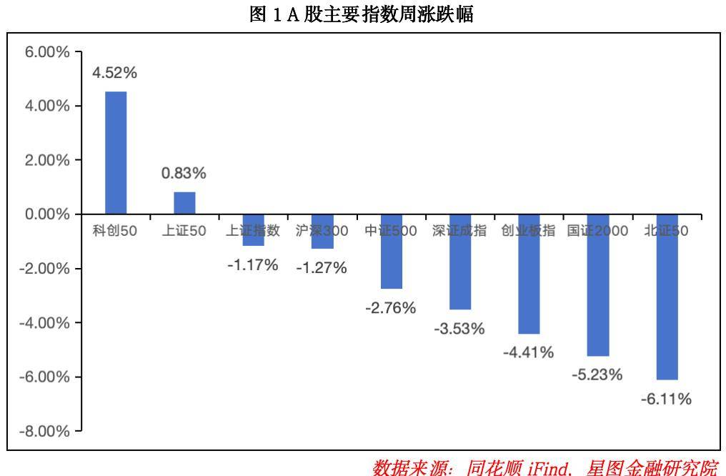 生死时刻到来！下周，A股要选择方向了！