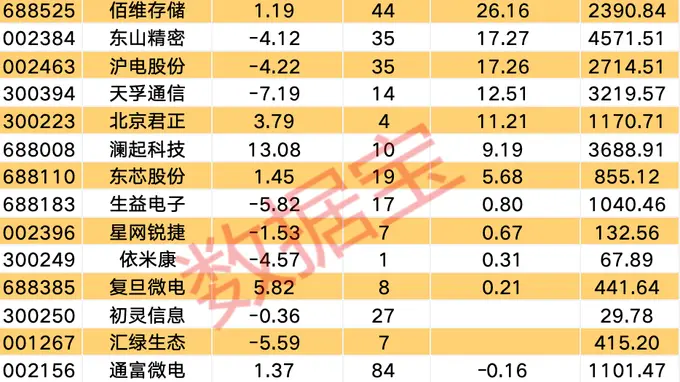 国产“异算方舟”全栈计算平台发布,这些概念股获机构关注