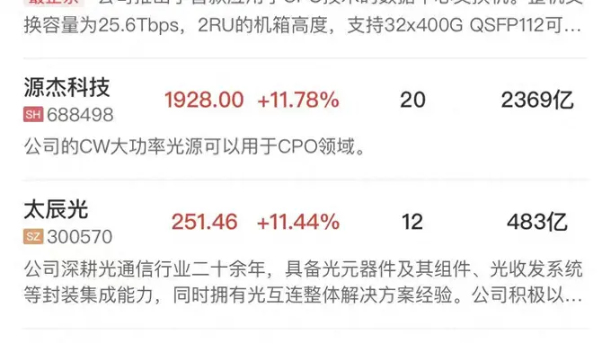 午报创业板指半日涨超3%,半导体芯片产业链延续强势,AI硬件股集体反弹