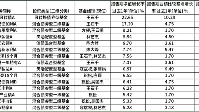 鹏华“固收+”全景：精细化配置时代下的全谱系配置矩阵