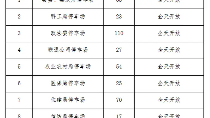 瓣瓣一线｜河北一县城推行全年免费停车，县委县政府等11家机关单位在列