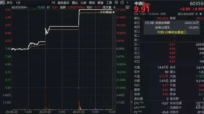 “三连板”后，603559：经营能力未显著改善