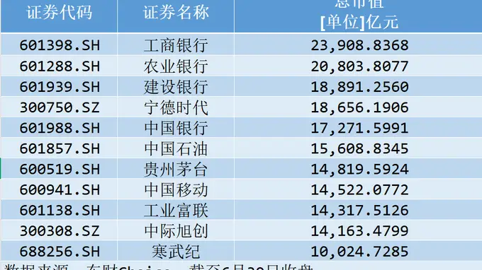 A股万亿天团，“深圳造”只剩独苗