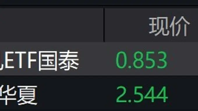 机床概念股走低，工业母机、机床等ETF跌超4%
