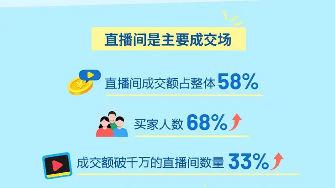 《2026抖音电商运动消费趋势报告》：夜宵饮料成交额同比增长683%，体育图书同比增长115%