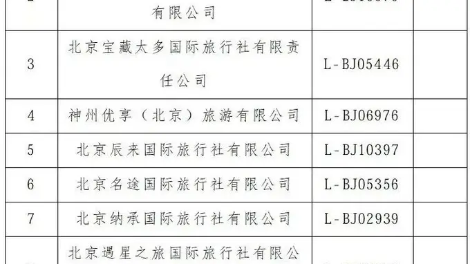 曝光台！顺义区旅行社投诉量前十名（2026年6月16日-6月30日）