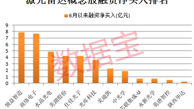 002607,突然“一”字板!新型激光雷达问世,打开新增长空间,融资客抢筹8只概念股