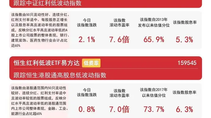 高股息板块逆势活跃，红利低波ETF易方达（563020）年内净流入领跑