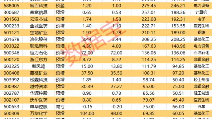 突发利好！002497、002841、601121，“一”字涨停