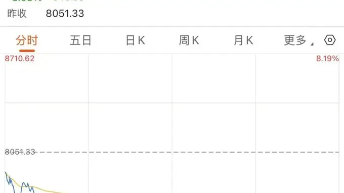 韩国股市，又熔断