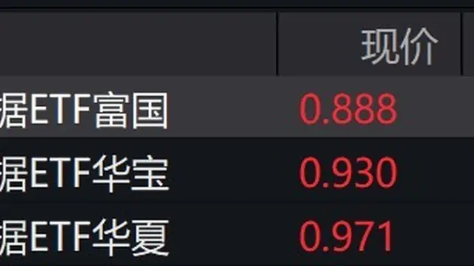 大数据概念股走强，大数据ETF涨超4%