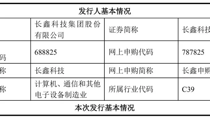 IPO王688825！挑战A股市值TOP1，长鑫科技最新打新攻略！