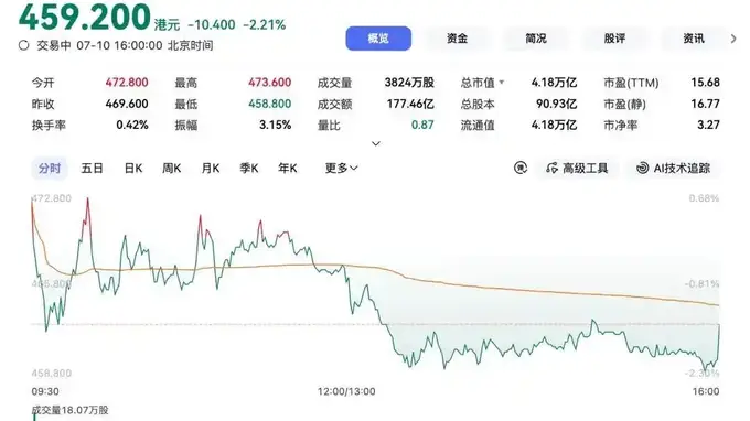 被曝牵头赎回Manus，腾讯打的什么算盘