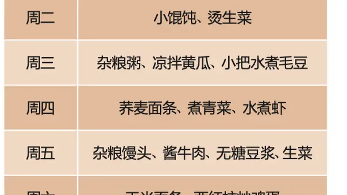 居家、上班糖尿病患者一周早餐食谱,照着吃