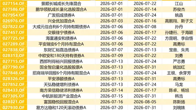 7月121只新基金来袭！苏俊杰、姚加红、马龙等百亿基金经理全员出动，量化与固收+主线浮出水面？