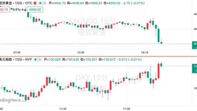 美国6月“恐怖数据”环比微增,就业市场依旧稳健