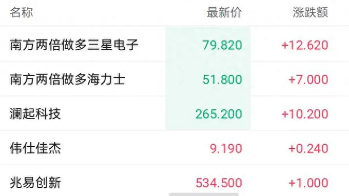 港股存储概念受AI合作与行业预期提振,澜起科技盘中涨超9%