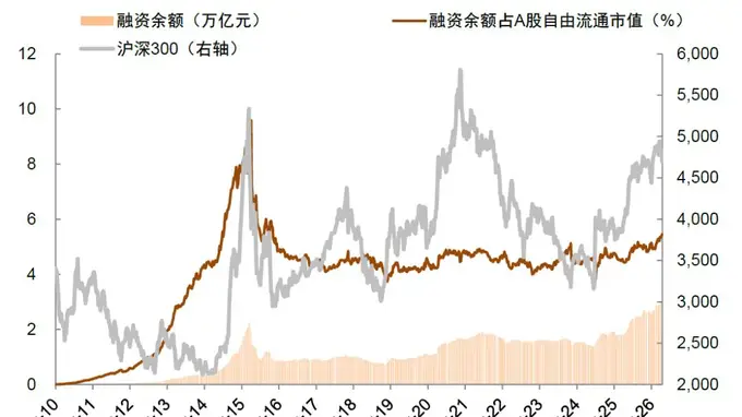 年内二次买点或已浮现,市场底部信号渐明