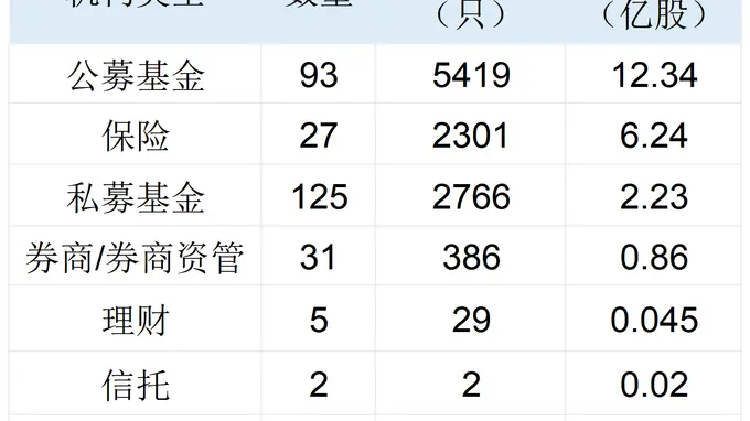 长鑫科技中签结果公布 社保75亿元打底险资公募量化私募齐聚