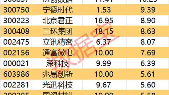 主力资金大幅流入14行业名单出炉