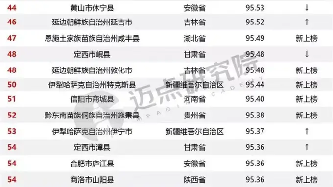 隰县古县双双上榜全国百强彰显临汾文旅实力