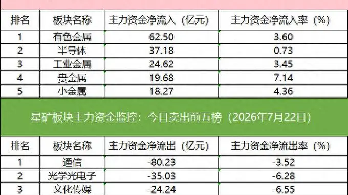 多家机构外资激战星网锐捷 IM期指空头大幅减仓板块资金流向显露出端倪