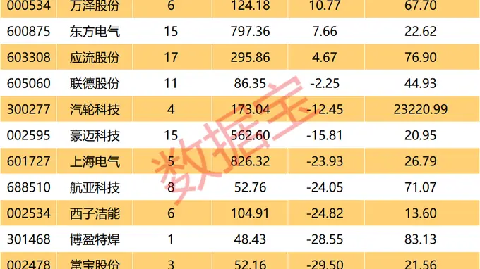 全球燃机市场火爆，GEV订单排期延长至5.3年，国内产业链加速出海