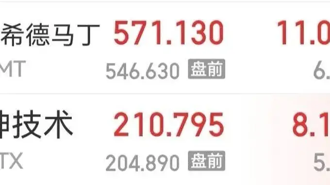 美国两大军工巨头公布利润数据赚得盆满钵满 股价应声暴涨