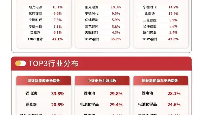 电池消费税新政落地促行业出清,储能电池ETF易方达年内资金净流入超20亿同标的居首