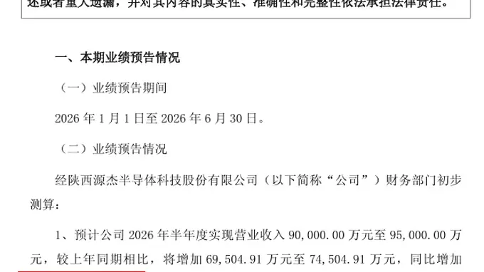 增长超1000%,陕股“股王”上半年业绩大爆发