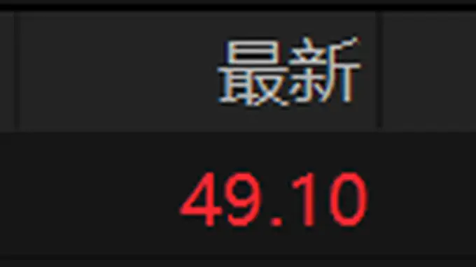 长鑫科技7月27日A股单日成交额破纪录 938亿超东方财富2024年900亿峰值
